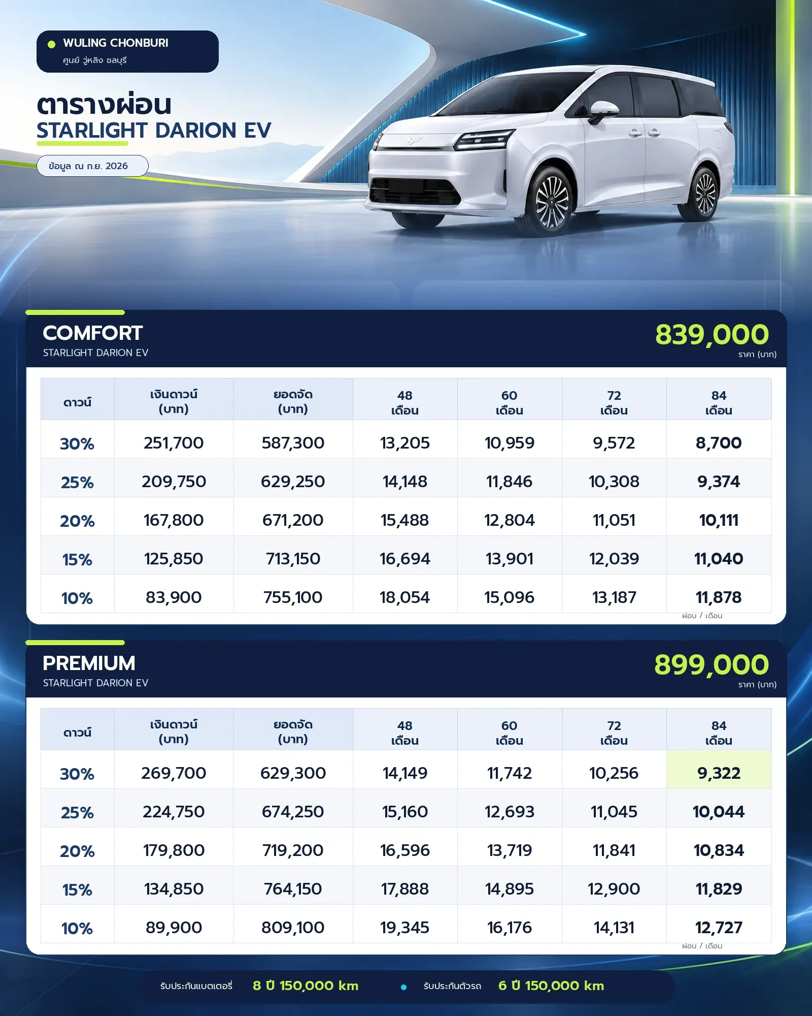 ตารางผ่อน STARLIGHT DARION EV รุ่น Comfort และ Premium — ข้อมูล ณ ก.ย. 2026